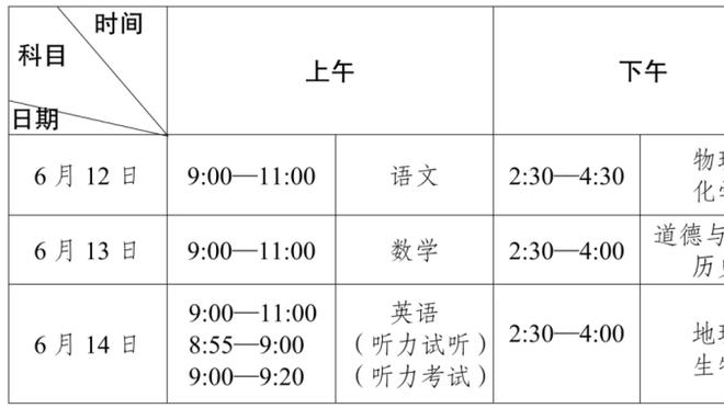 克洛普：密集赛程不会有负面影响，有不同的选择来应对萨拉赫缺阵